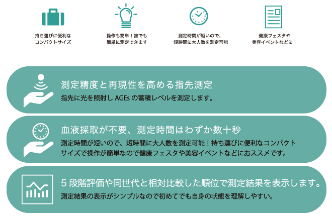 特徴説明
