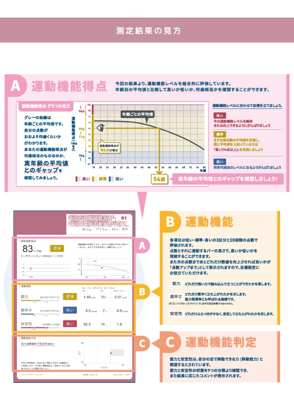 専用帳票裏面
