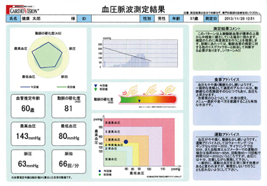 血圧・動脈硬化度